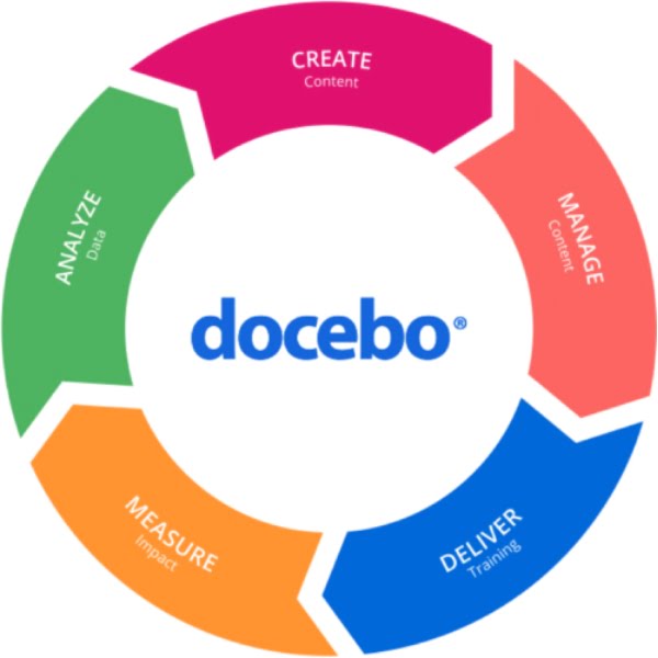 Nền tảng Docebo