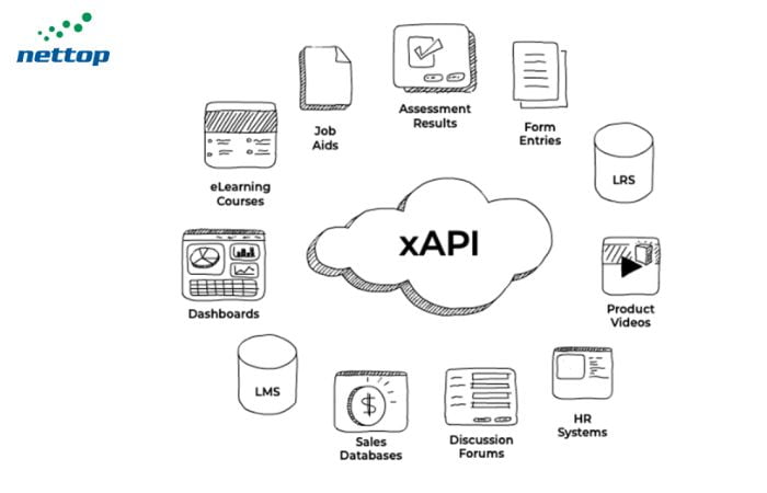 xAPI là gì? 