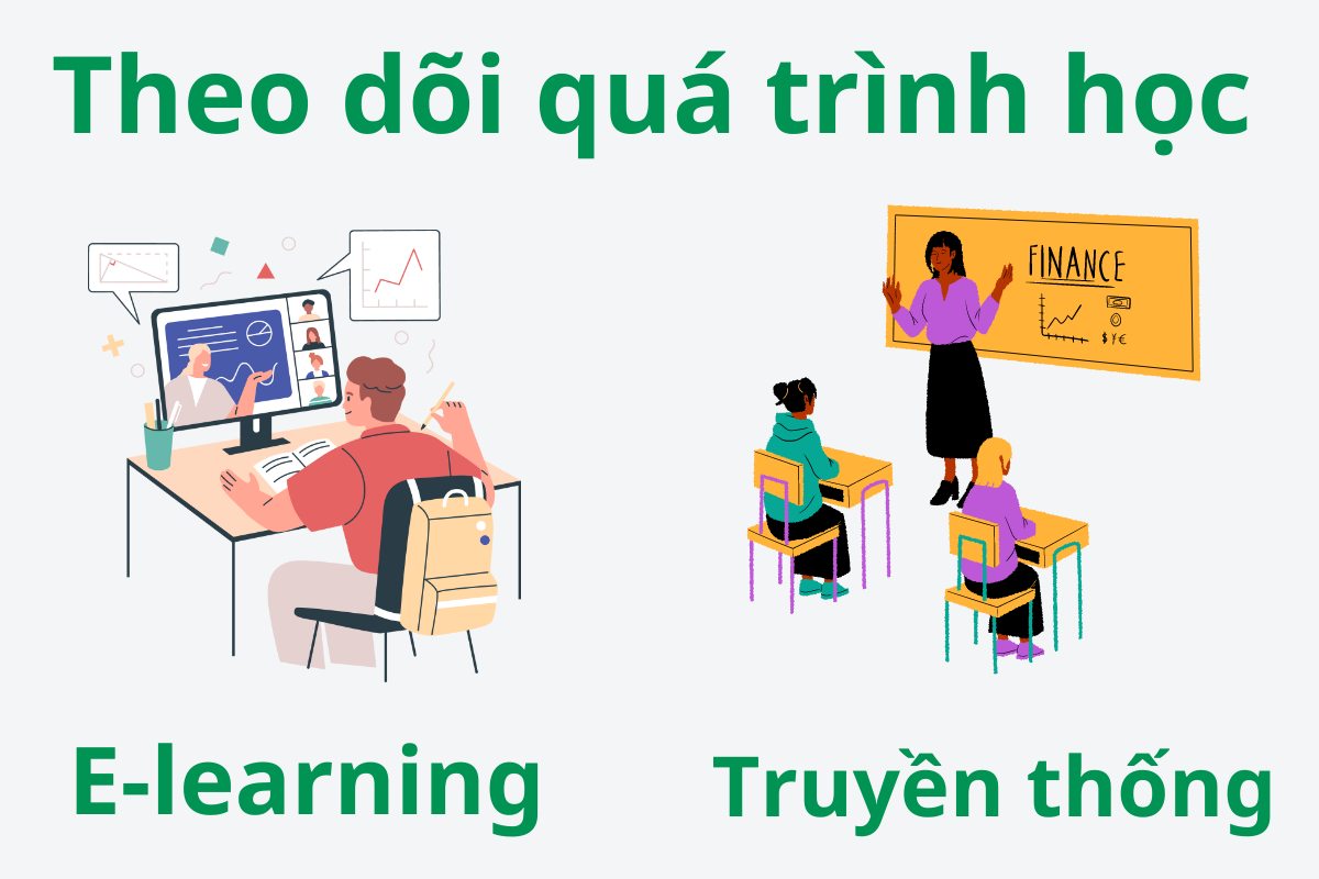 Theo dõi quá trình học