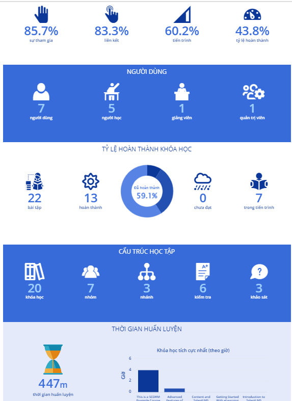 chức năng cần thiết của LMS